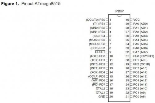 Распиновка ATmega8515