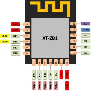 XT-ZB1 - Pinout