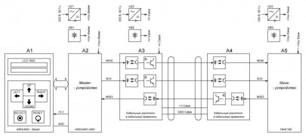 Рис. 1.  Arduino-тестер длинных линий  интерфейса SPI. Максимальная версия.  Схема структурная.