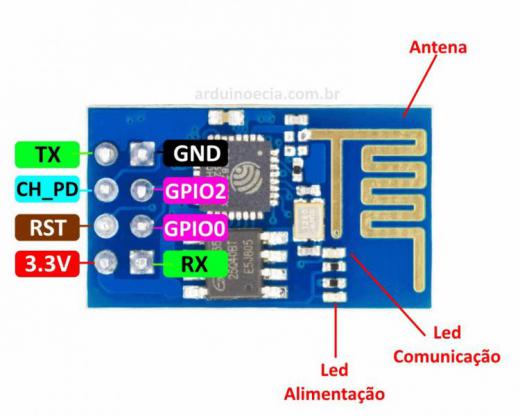 Распиновка ESP-01