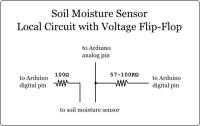 http://gardenbot.org/howTo/soilMoisture