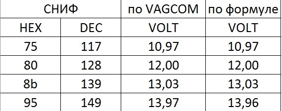 3 группа 4 параметр