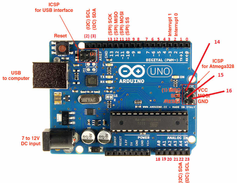 Pin Mapping LEONARDO